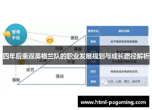 四年后重返英格兰队的职业发展规划与成长路径解析