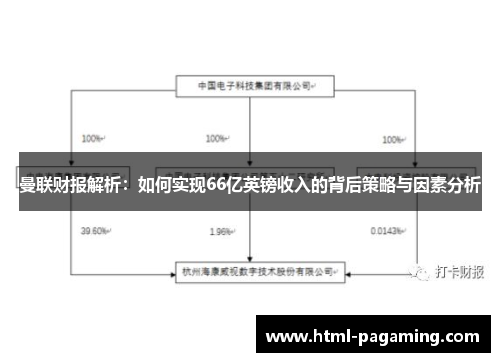 曼联财报解析：如何实现66亿英镑收入的背后策略与因素分析