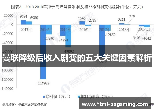 曼联降级后收入剧变的五大关键因素解析