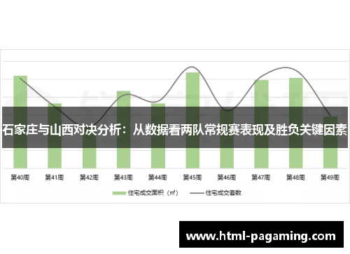 石家庄与山西对决分析：从数据看两队常规赛表现及胜负关键因素