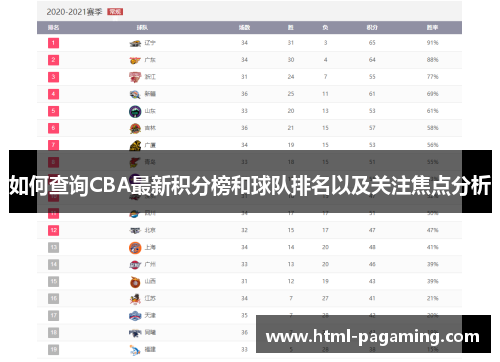 如何查询CBA最新积分榜和球队排名以及关注焦点分析