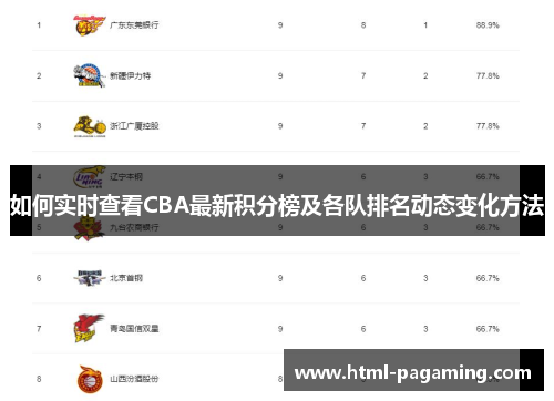 如何实时查看CBA最新积分榜及各队排名动态变化方法