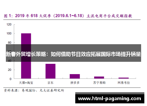 新春外贸增长策略：如何借助节日效应拓展国际市场提升销量