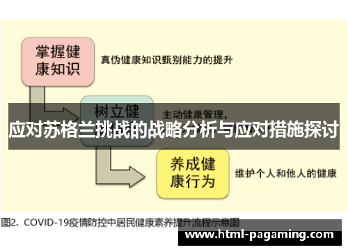 应对苏格兰挑战的战略分析与应对措施探讨