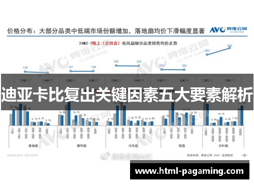 迪亚卡比复出关键因素五大要素解析