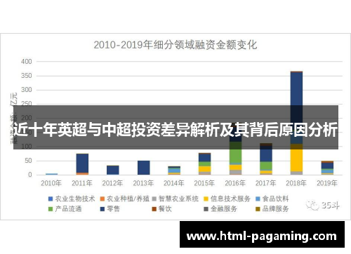 近十年英超与中超投资差异解析及其背后原因分析
