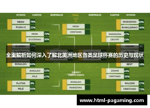 全面解析如何深入了解北美洲地区各类足球杯赛的历史与现状
