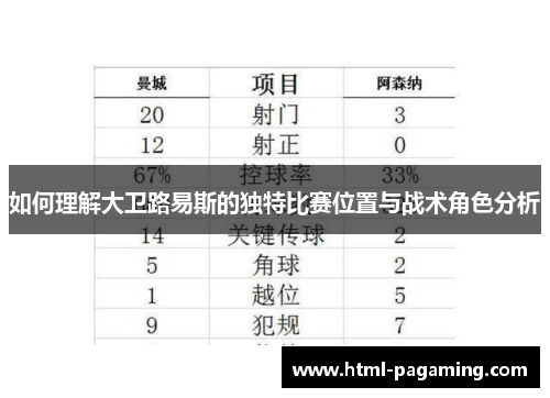 如何理解大卫路易斯的独特比赛位置与战术角色分析