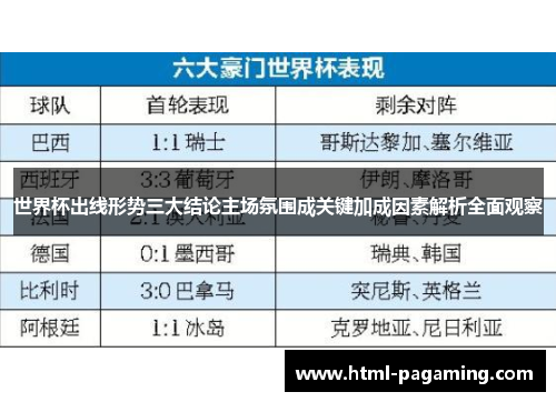 世界杯出线形势三大结论主场氛围成关键加成因素解析全面观察
