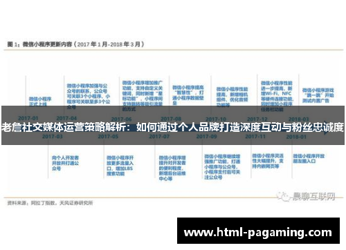 老詹社交媒体运营策略解析：如何通过个人品牌打造深度互动与粉丝忠诚度