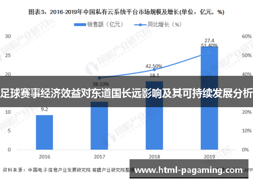 足球赛事经济效益对东道国长远影响及其可持续发展分析