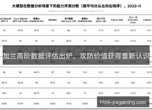 加兰高阶数据评估出炉，攻防价值获得重新认识